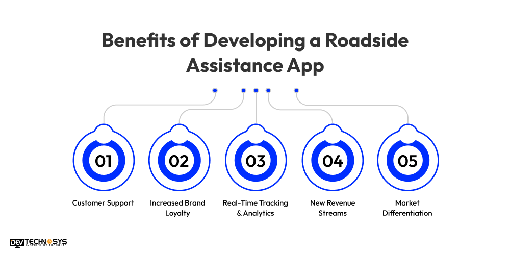 Benefits of Developing a Roadside Assistance App