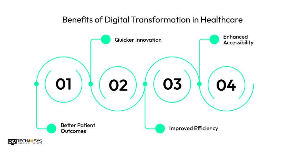Benefits of Digital Transformation in Healthcare