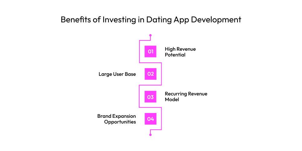 Benefits of Investing in Dating App Development