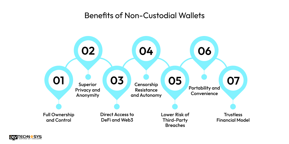 Benefits of Non-Custodial Wallets