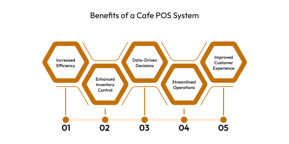 Benefits of a Cafe POS System
