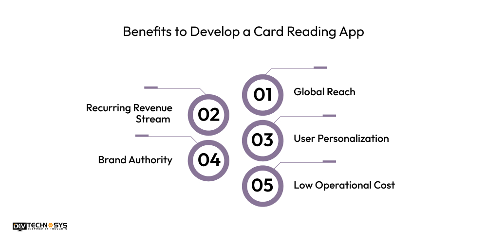 Benefits to Develop a Card Reading App