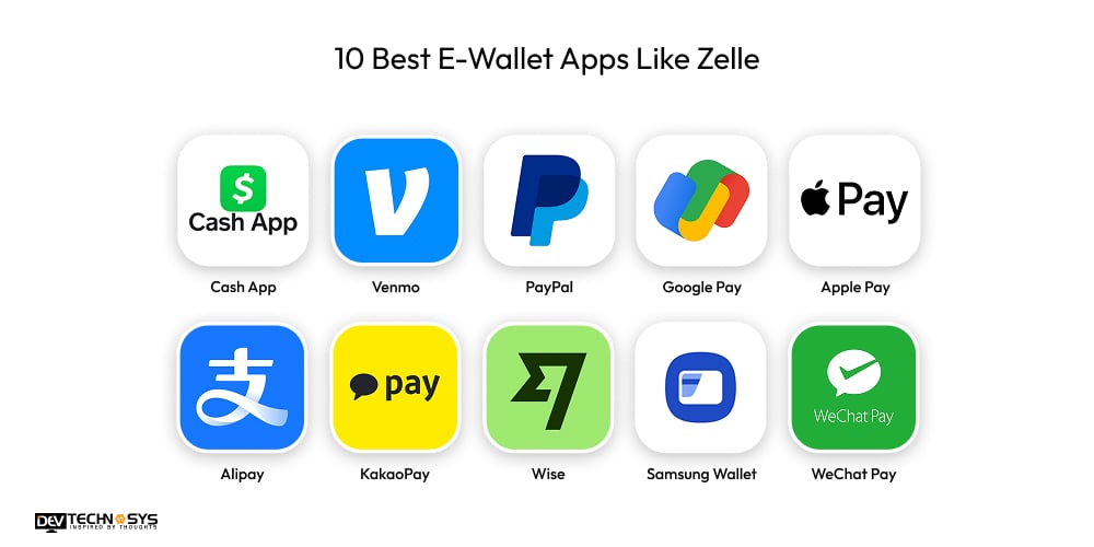 Best E-Wallet Apps Like Zelle