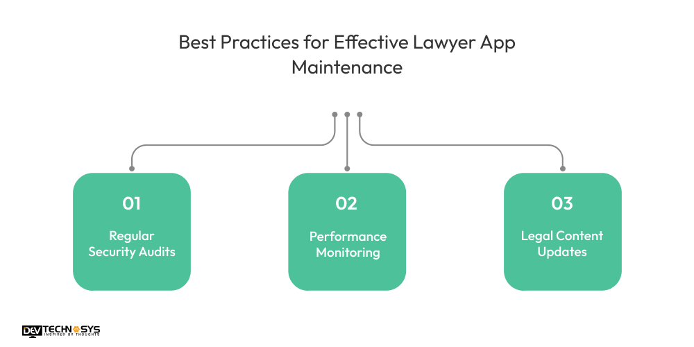 Best Practices for Effective Lawyer App Maintenance