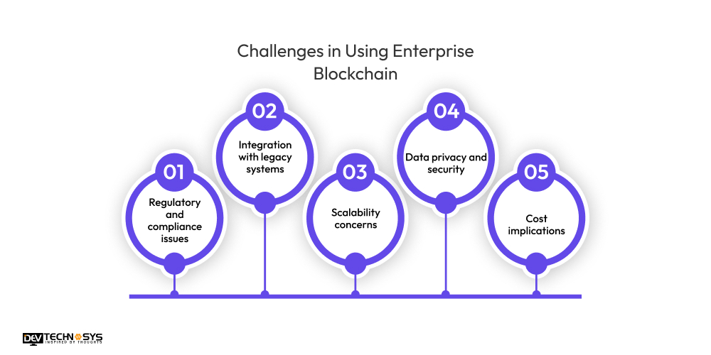 Challenges in Using Enterprise Blockchain
