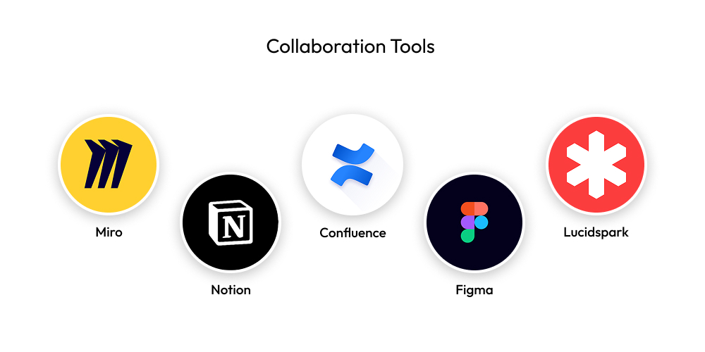 Collaboration Tools