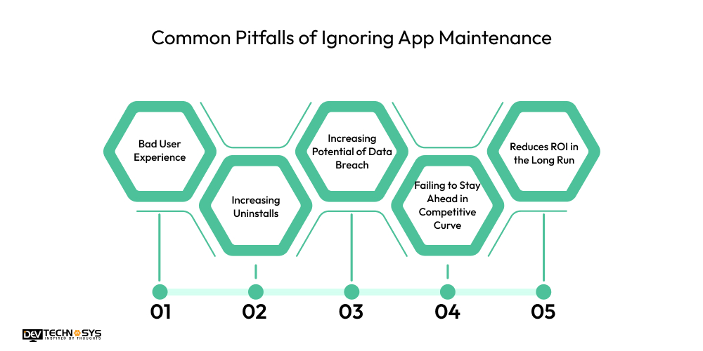 Common Pitfalls of Ignoring App Maintenance