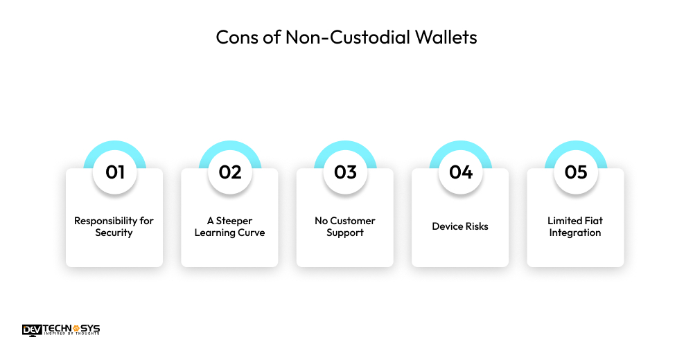 Cons of Non-Custodial Wallets