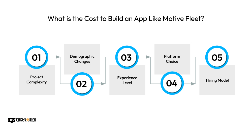 Cost to Build an App Like Motive Fleet