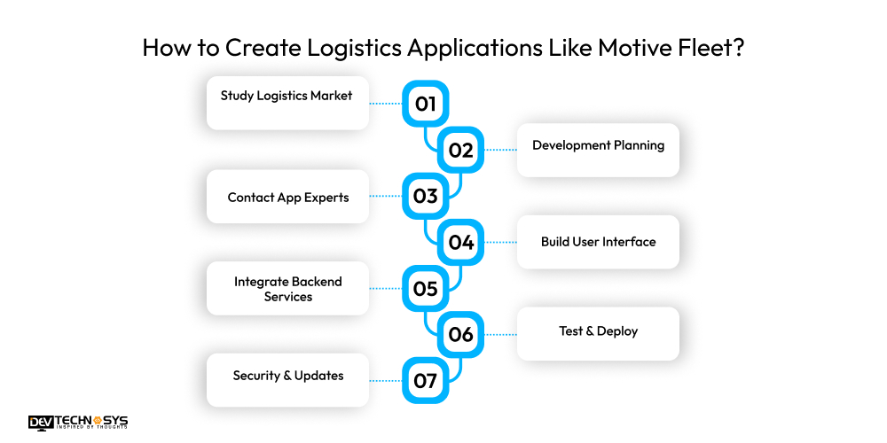 Create Logistics Applications Like Motive Fleet