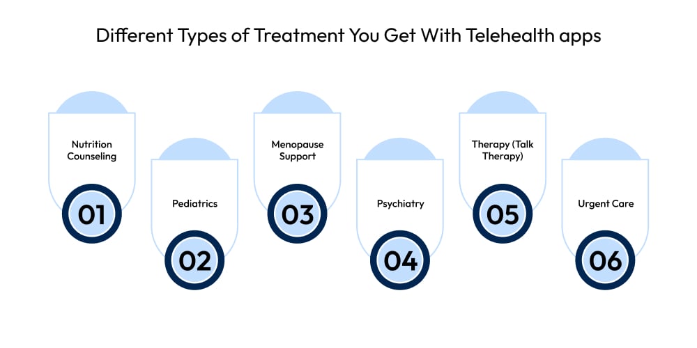 Different Types of Treatment You Get With Telehealth apps