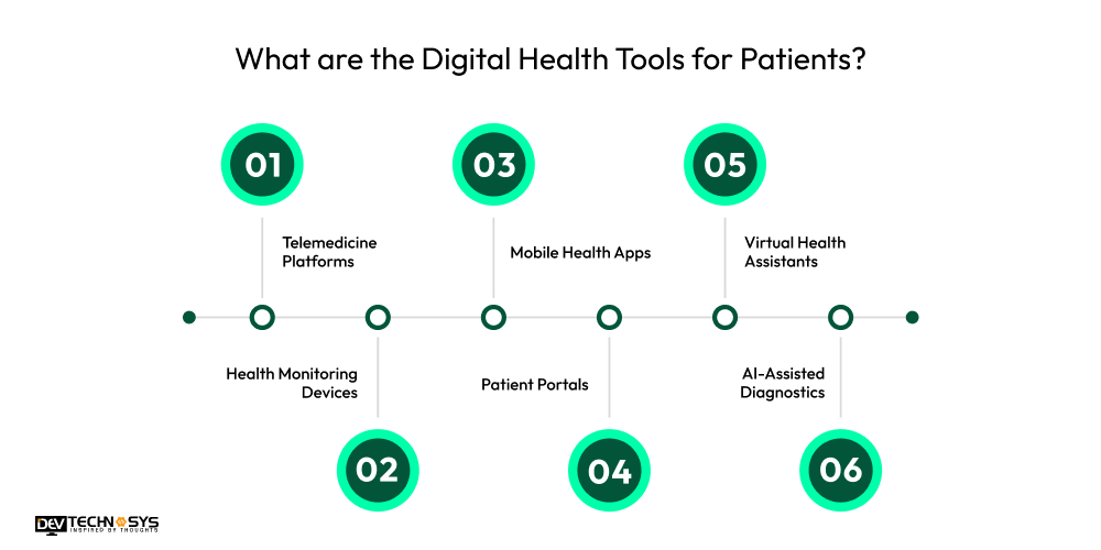 Digital Health Tools for Patients