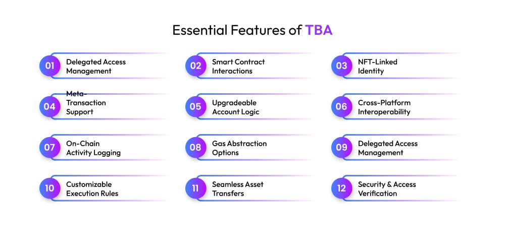 Essential Features of TBA