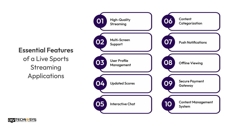 Essential Features of a Live Sports Streaming Applications