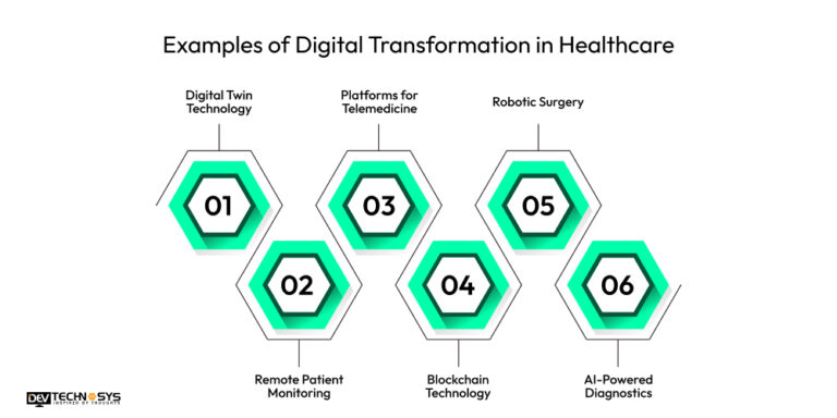 Best Digital Transformation In Healthcare To Watch In 2026