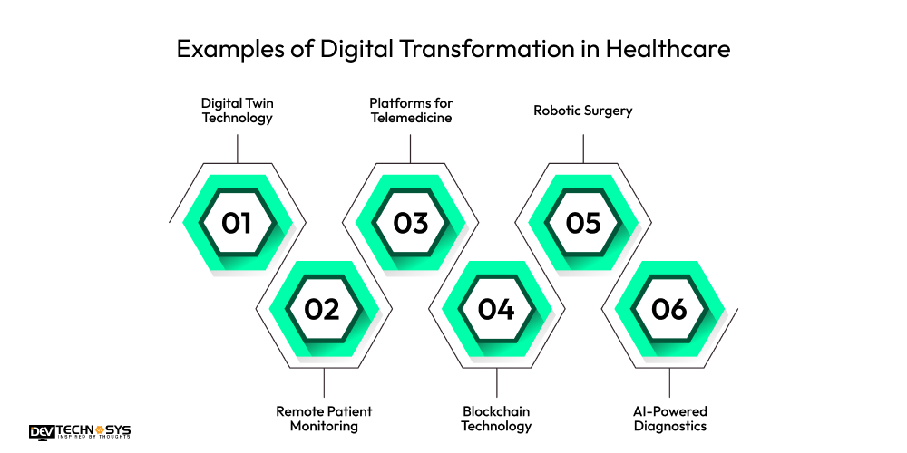 Examples of Digital Transformation in Healthcare