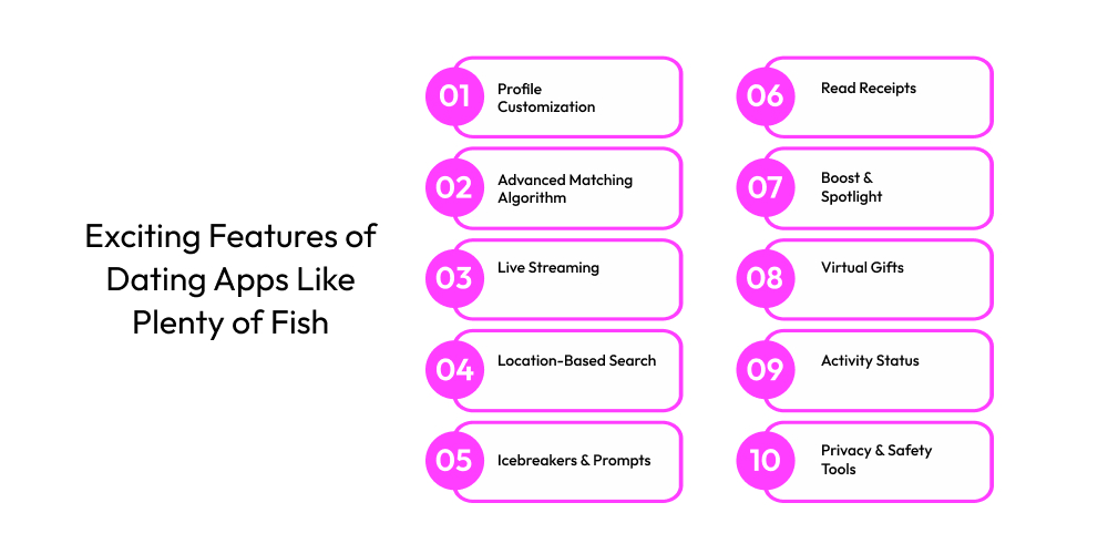 Exciting Features of Dating Apps Like Plenty of Fish
