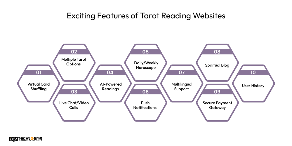 Exciting Features of Tarot Reading Websites