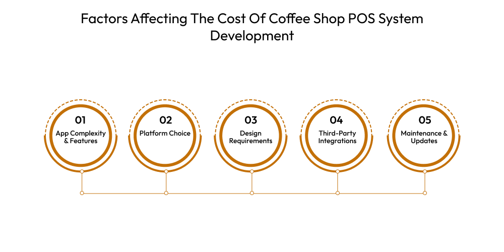 Factors Affecting The Cost Of Coffee Shop POS System Development