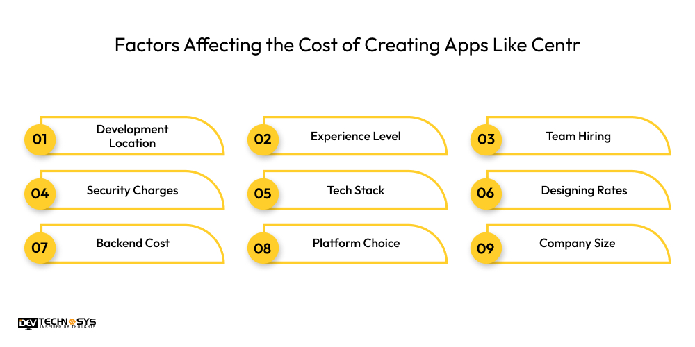Factors Affecting the Cost of Creating Apps Like Centr