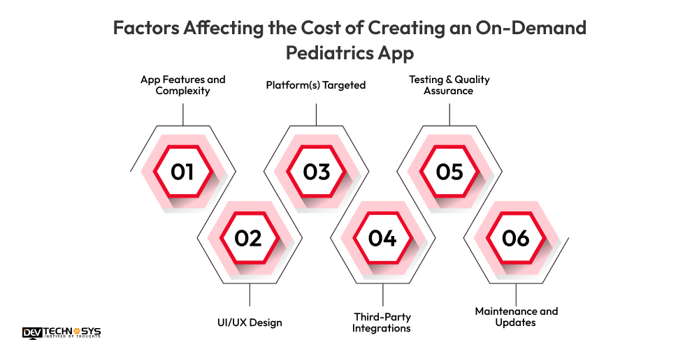 Factors Affecting the Cost of Creating an On-Demand Pediatrics App