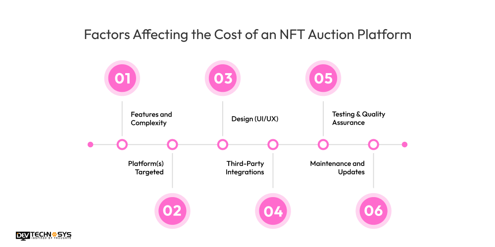 Factors Affecting the Cost of an NFT Auction Platform