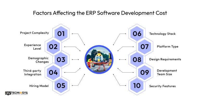 Best ERP Software Development Cost Guide In 2026