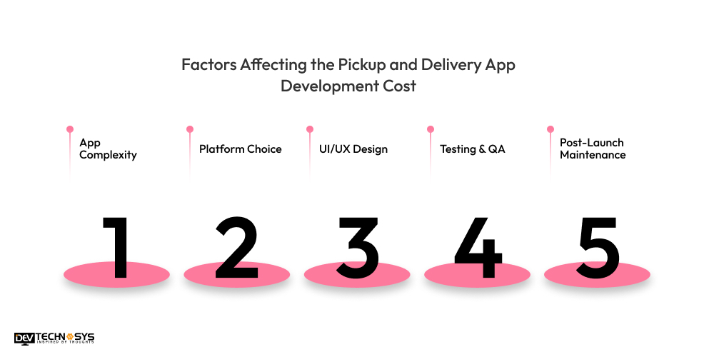 Factors Affecting the Pickup and Delivery App Development Cost