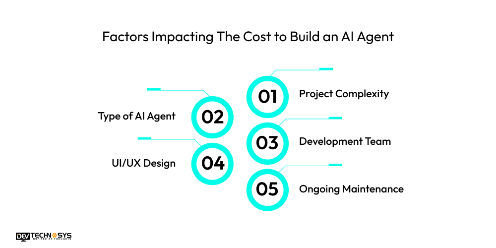 Factors Impacting The Cost to Build an AI Agent