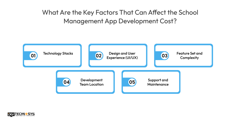 How to Develop a School Management App Like Schoology? Dev Technosys Factors That Can Affect the School Management App Development Cost