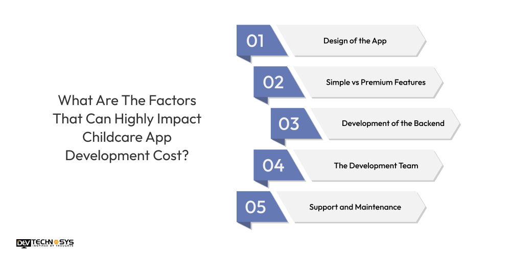 Factors That Can Highly Impact Childcare App Development Cost