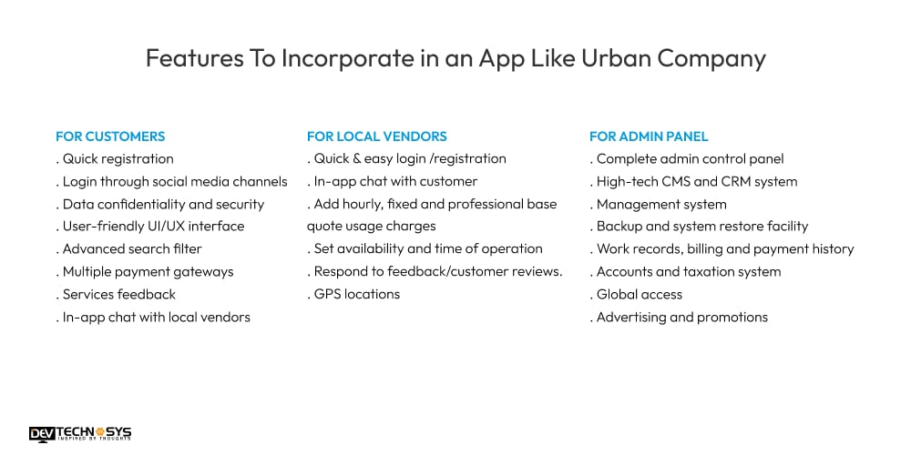 Features To Incorporate in an App Like Urban Company