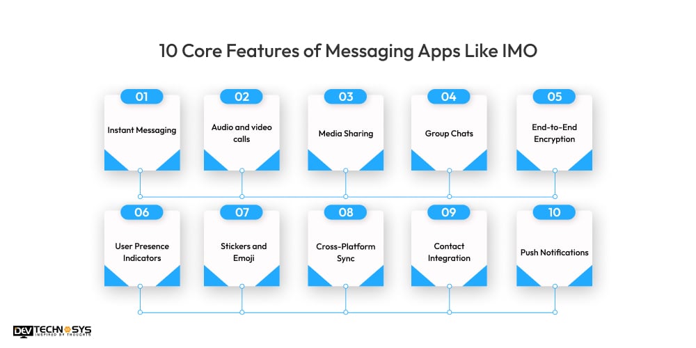 Features of Messaging Apps Like IMO