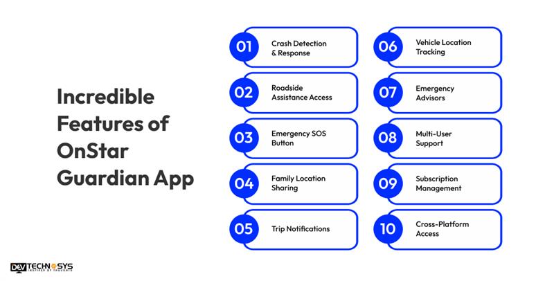 Features of OnStar Guardian App