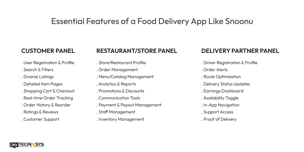 Features of a Food Delivery App Like Snoonu