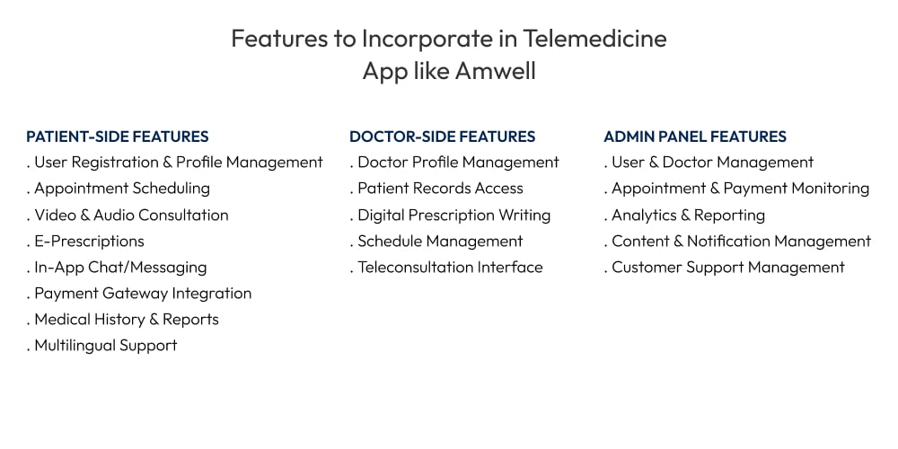 Features to Incorporate in Telemedicine App like Amwell