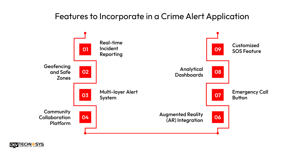 Features to Incorporate in a Crime Alert Application