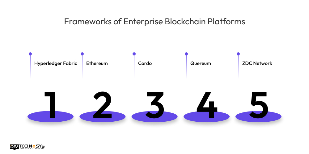 Frameworks of Enterprise Blockchain Platforms