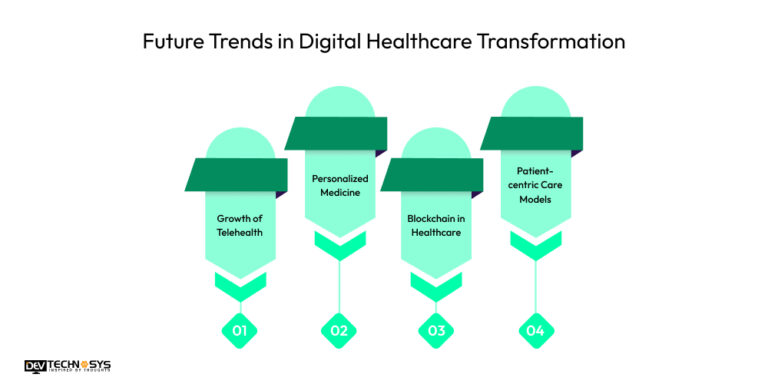 Best Digital Transformation In Healthcare To Watch In 2026