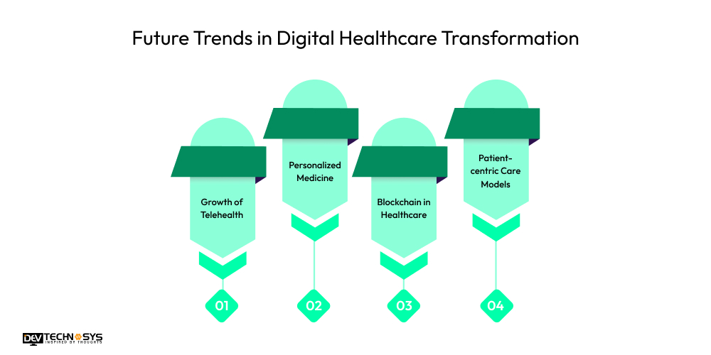 Future Trends in Digital Healthcare Transformation