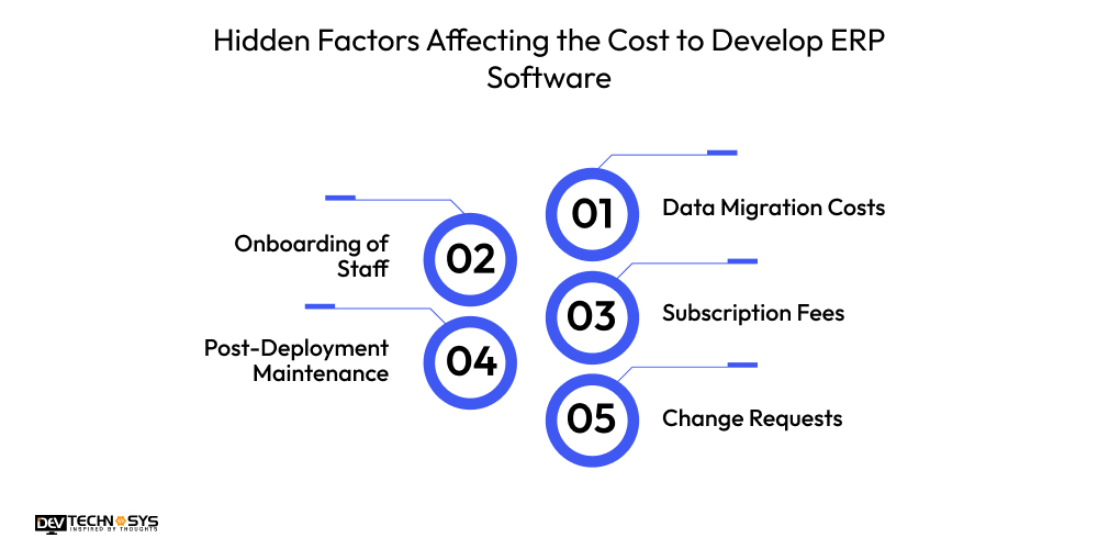 ERP Software Development Cost: An Ultimate Guide Dev Technosys Hidden Factors Affecting the Cost to Develop ERP Software
