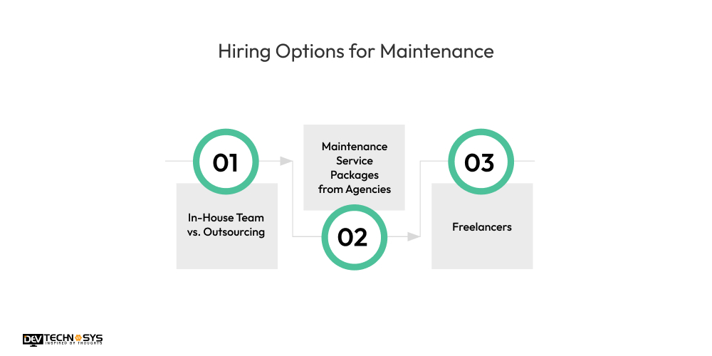 Hiring Options for Maintenance