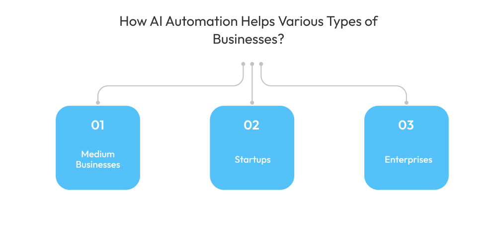 How AI Automation Helps Various Types of Businesses