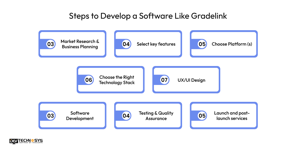 How AI Improves School Management System Software