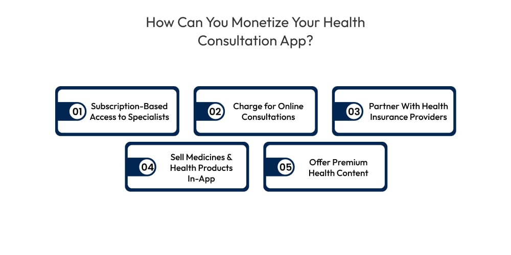 How Can You Monetize Your Health Consultation App