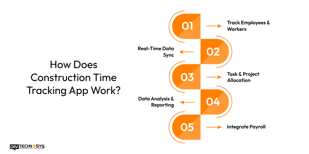 How Does Construction Time Tracking App Work