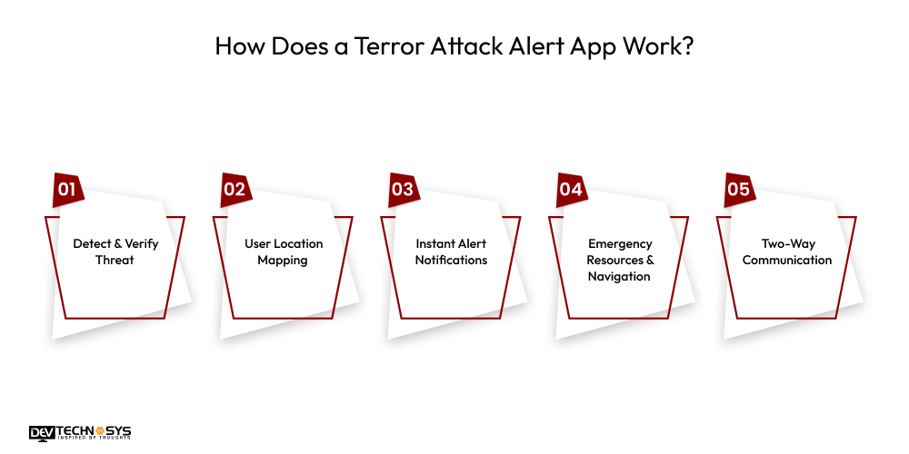 How Does a Terror Attack Alert App Work