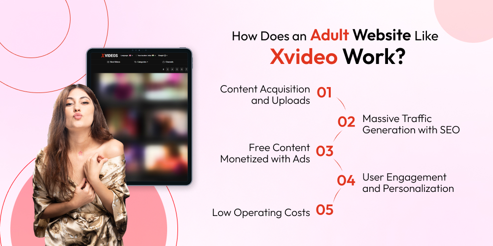 How Does an Adult Website Like XVIDEOS Work