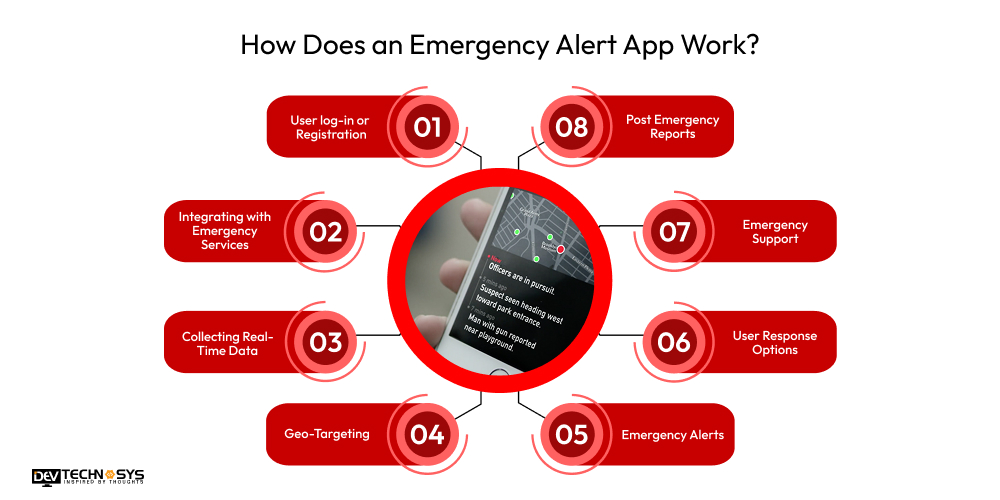 How Does an Crime Alert App Work