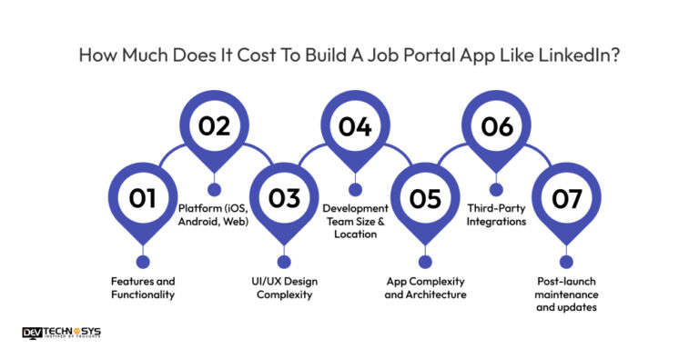 5 Easy Steps Build A Job Portal App Like LinkedIn In 2025